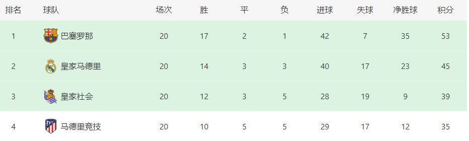 北京时间22:30，德甲第14轮，拜仁慕尼黑客场对阵法兰克福。